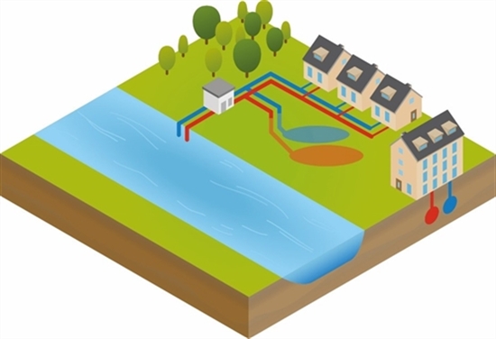 aquathermie in rivieren