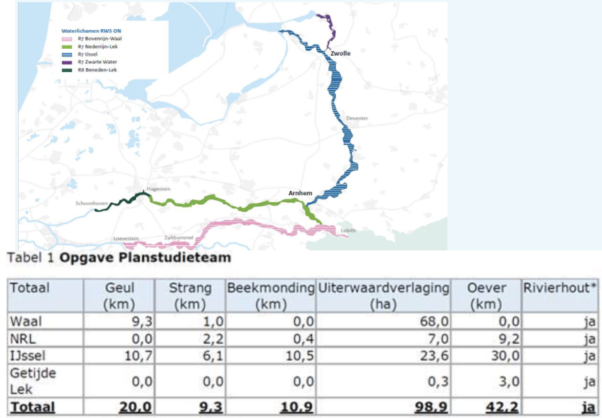 KRW projecten Rijkswaterstaat Oost-Nederland
