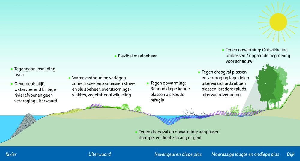 Natuurgeulen droogte